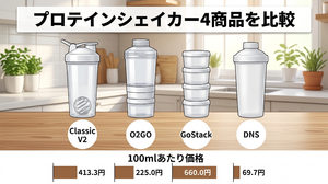 プロテインシェイカー4商品（Classic V2・O2GO・GoStack・DNS）の100mlあたり価格を比較したイラスト