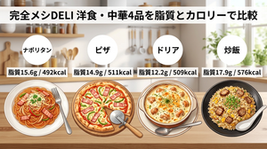 完全メシDELIのナポリタン・ピザ・ドリア・炒飯の脂質とカロリーを並べた比較イラスト