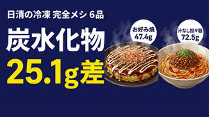 日清の冷凍 完全メシ6品の炭水化物比較。お好み焼47.4gと汁なし担々麺72.5gで25.1gの差