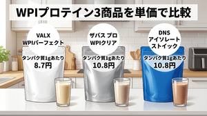 VALX・ザバス・DNSのWPIプロテイン3商品をタンパク質1gあたり単価（8.7円・10.8円・10.8円）で比較したイラスト